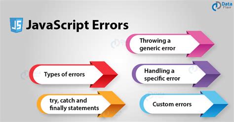 javascript handle error method