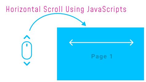 Javascript Horizontal Scroll Drag