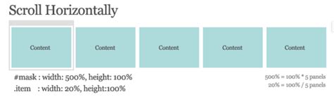 Javascript Horizontal Scroll Library