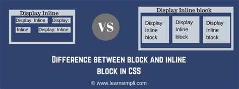 Javascript Inline Vs Inline-Block