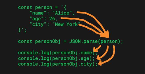 javascript json parse example