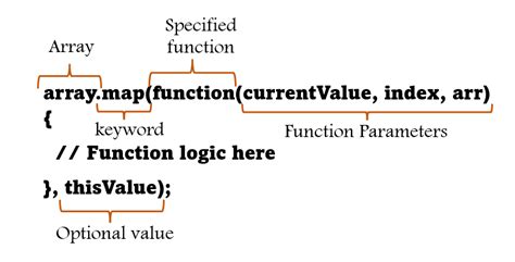 javascript list map function