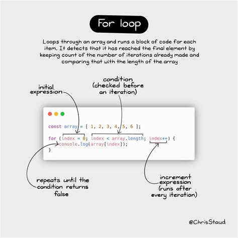 javascript loop each item in array