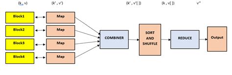 javascript map reduce example