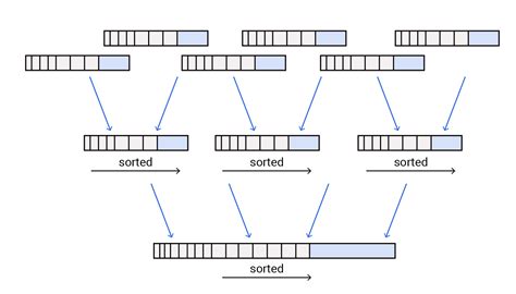 Javascript Merge Trees