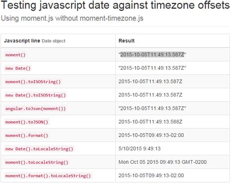 javascript moment timezone offset