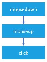 Javascript Mouse Functions