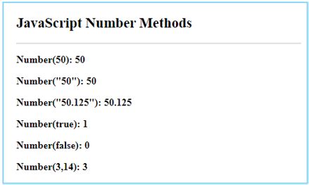 javascript number size