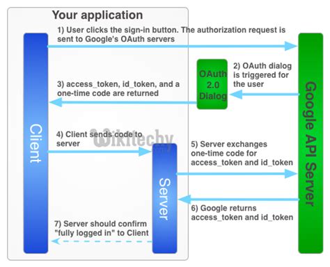 javascript oauth2 server