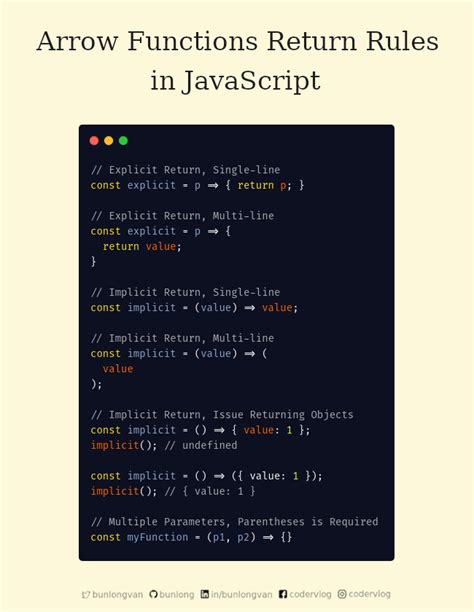 Javascript Parentheses Objects