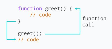 Javascript Parenthesis Function Call