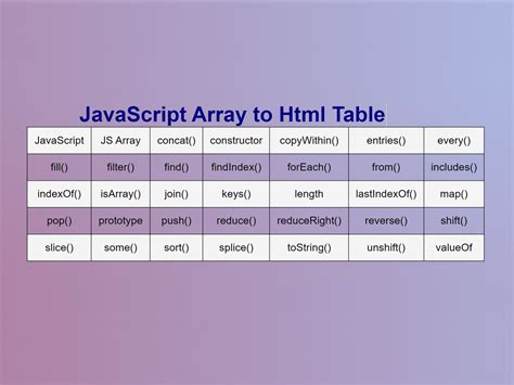 Javascript Print Array As Table