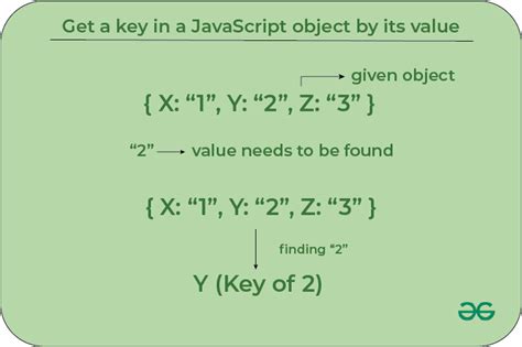Javascript Print Key Value Of Object