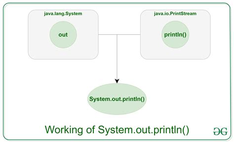 Javascript Println