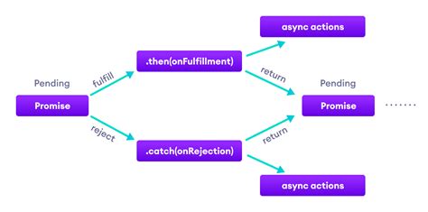 javascript promise example