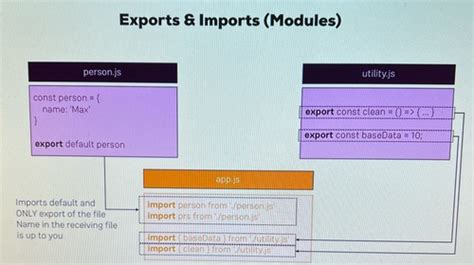 Javascript Quizlet Chapter 13