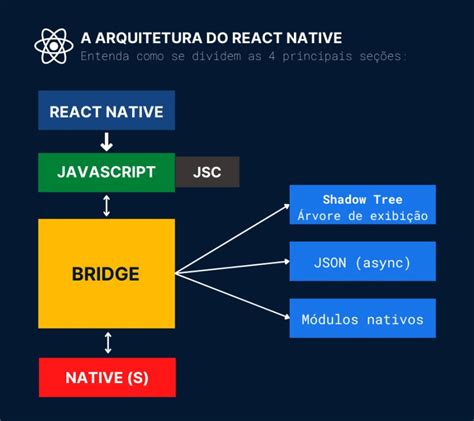 JavaScript React