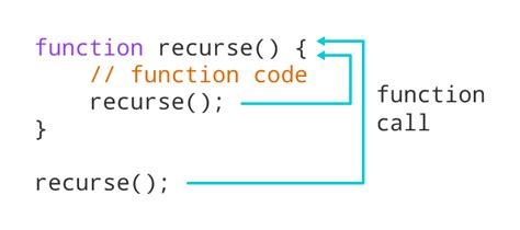 javascript recursive function returning undefined