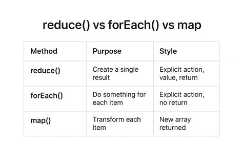 javascript reduce vs foreach