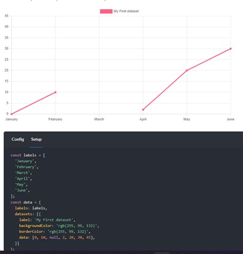 Javascript Remove Zero Values