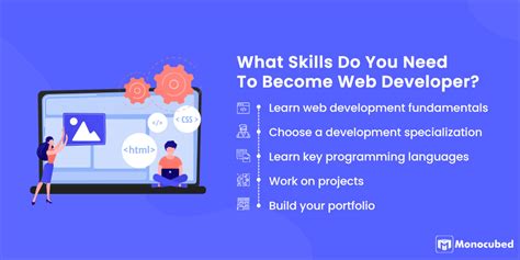 javascript required for web development