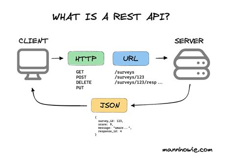 javascript rest api get call example