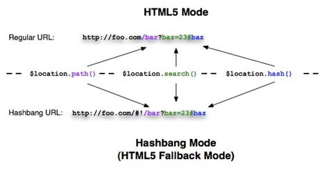Javascript Routing Without Hash