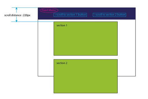 Javascript Scroll Get Offset