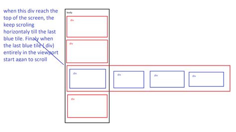 Javascript Scroll Vertical