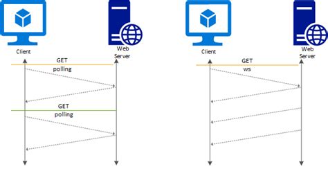 Javascript Socket Connection Limit