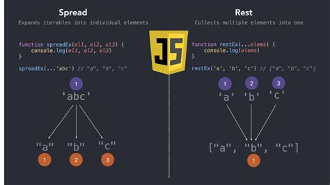 Javascript Spread Class