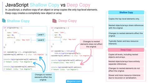 Javascript Spread Syntax Deep Copy