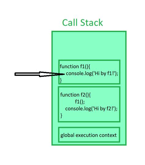 javascript stack example