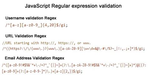Javascript String Validation Regex