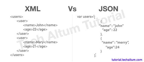 Javascript String Xml To Json