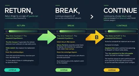 Javascript Switch Break Vs Return