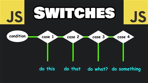 Javascript Switch Route
