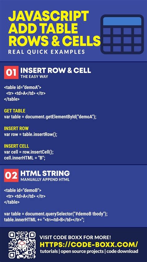 Javascript Table Cell Value