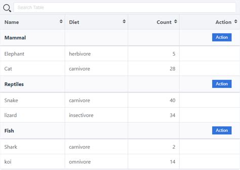 Javascript Table Grouping Rows