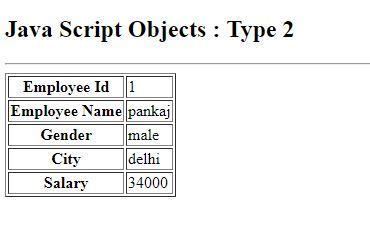Javascript Table Object