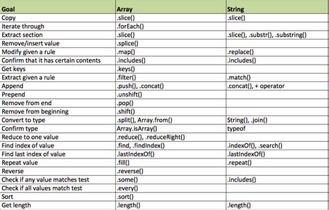 Javascript Table To String