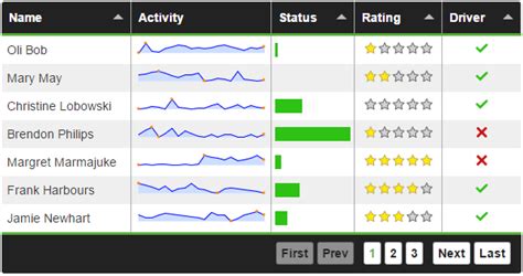 Javascript Tables Example