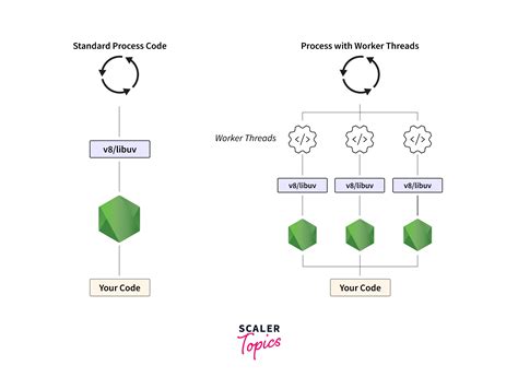 Javascript Thread Name