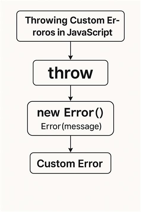 Javascript Throw Error With Custom Object