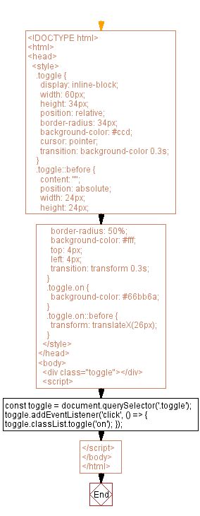 Javascript Toggle Switch Event