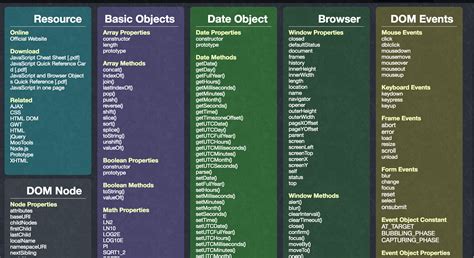 javascript topics list