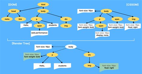 Javascript Tree Browser