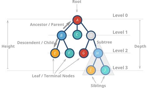 javascript tree data structure example
