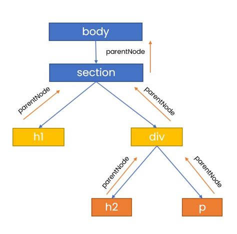 Javascript Tree Parent