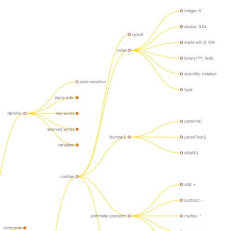 Javascript Tree Point